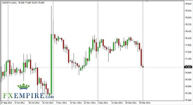 USD/JPY Forecast January 3, 2012, Technical Analysis