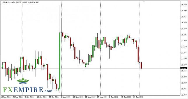 USD/JPY Forecast January 4th, 2012, Technical Analysis