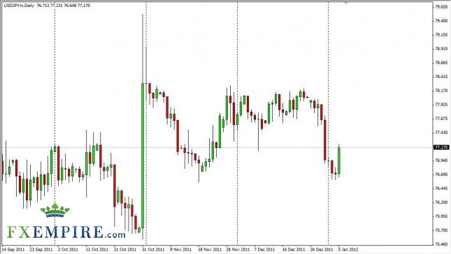 USD/JPY Forecast January 6th, 2012, Technical Analysis