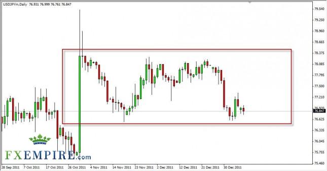 USD/JPY Forecast January 10th, 2012, Technical Analysis USD/JPY Forecast January 10th, 2012, Technical Analysis