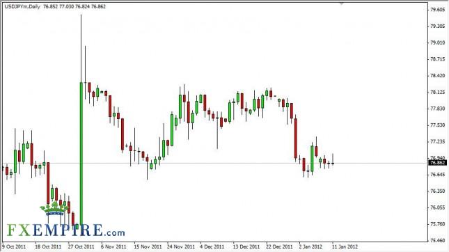 USD/JPY Forecast January 12, 2012, Technical Analysis USD/JPY Forecast January 12, 2012, Technical Analysis