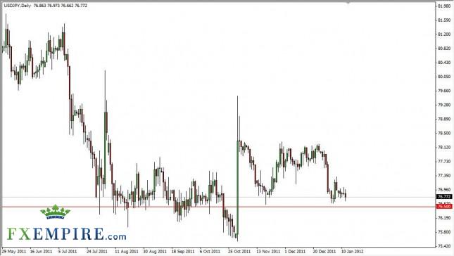 USD/JPY Forecast January 13th, 2012, Technical Analysis