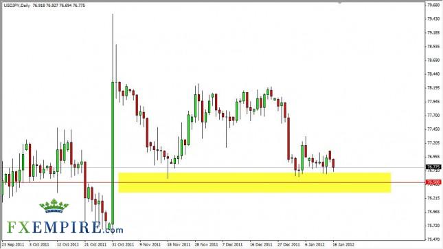 USD/JPY Forecast January 17, 2012, Technical Analysis USD/JPY Forecast January 17, 2012, Technical Analysis