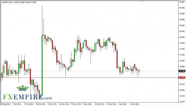USD/JPY Forecast January 19, 2012, Technical Analysis USD/JPY Forecast January 19, 2012, Technical Analysis