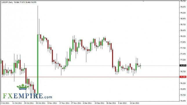 USD/JPY Forecast January 24, 2012, Technical Analysis USD/JPY Forecast January 24, 2012, Technical Analysis