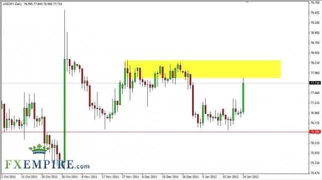 USD/JPY Forecast January 25, 2012, Technical Analysis USD/JPY Forecast January 25, 2012, Technical Analysis