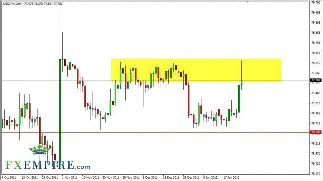 USD/JPY Forecast January 26, 2012, Technical Analysis