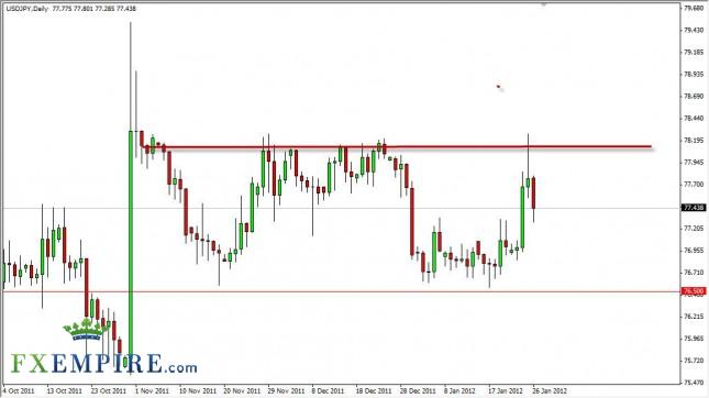 USD/JPY Forecast January 27, 2012, Technical Analysis