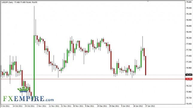 USD/JPY Forecast January 30, 2012, Technical Analysis