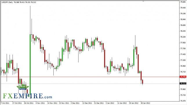 USD/JPY Forecast February 1, 2012. Technical Analysis