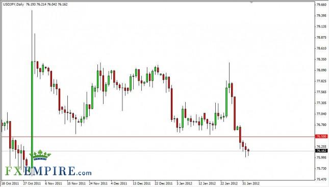 USD/JPY Forecast February 3, 2012, Technical Analysis