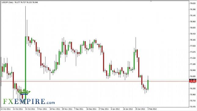 USD/JPY Forecast February 6, 2012, Technical Analysis USD/JPY Forecast February 6, 2012, Technical Analysis