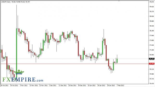 USD/JPY Forecast February 8, 2012, Technical Analysis USD/JPY Forecast February 8, 2012, Technical Analysis