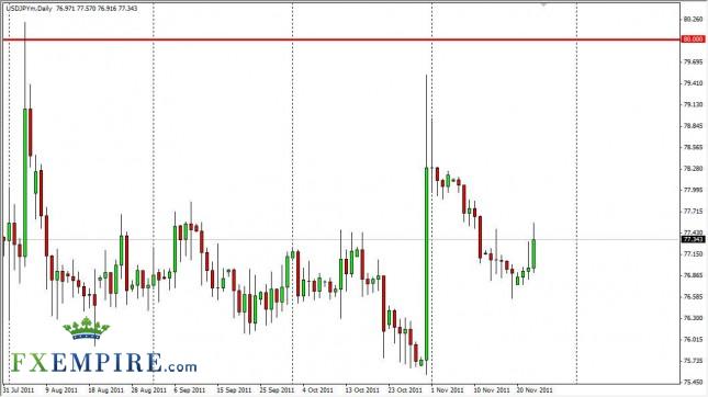 USD/JPY Forecast Nov. 24th, 2011, Technical Analysis