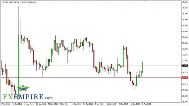 USD/JPY Forecast February 9, 2012, Technical Analysis USD/JPY Forecast February 9, 2012, Technical Analysis