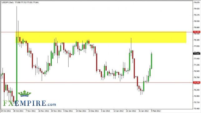 USD/JPY Forecast February 10, 2012, Technical Analysis