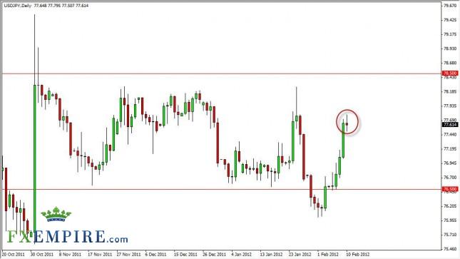 USD/JPY Forecast February 13, 2012, Technical Analysis USD/JPY Forecast February 13, 2012, Technical Analysis
