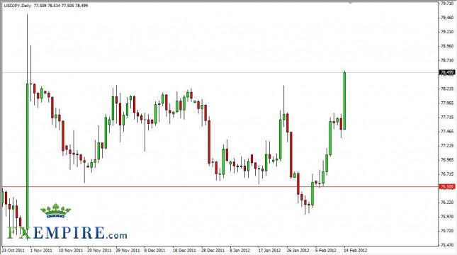 USD/JPY Forecast February 15, 2012, Technical Analysis USD/JPY Forecast February 15, 2012, Technical Analysis