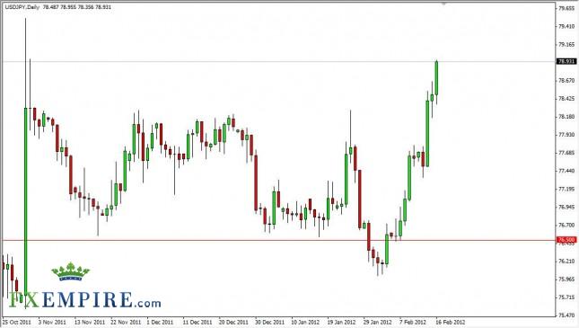 USD/JPY Forecast February 17, 2012, Technical Analysis