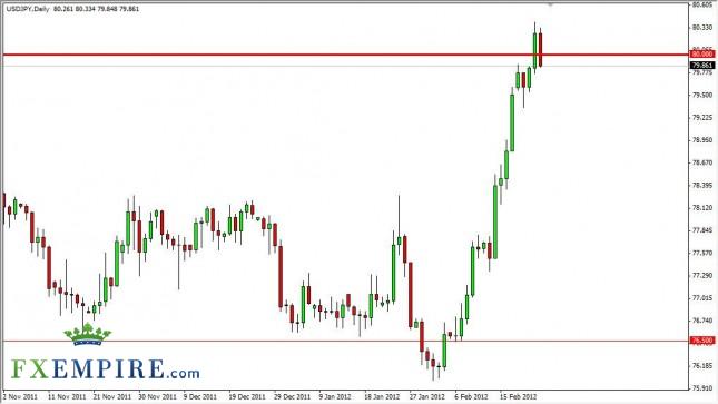 USD/JPY Forecast February 24, 2012, Technical Analysis USD/JPY Forecast February 24, 2012, Technical Analysis
