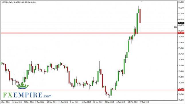 USD/JPY Forecast February 28, 2012, Technical Analysis USD/JPY Forecast February 28, 2012, Technical Analysis