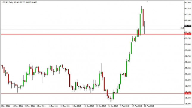 USD/JPY Forecast February 29, 2012, Technical Analysis USD/JPY Forecast February 29, 2012, Technical Analysis