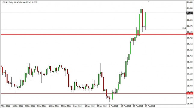 USD/JPY Forecast March 1, 2012, Technical Analysis USD/JPY Forecast March 1, 2012, Technical Analysis