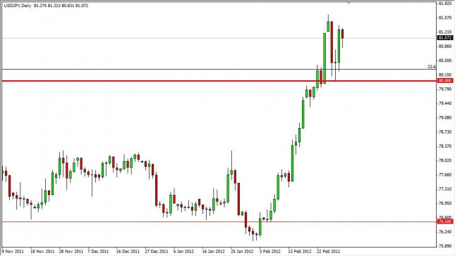 USD/JPY Forecast March 2, 2012, Technical Analysis USD/JPY Forecast March 2, 2012, Technical Analysis