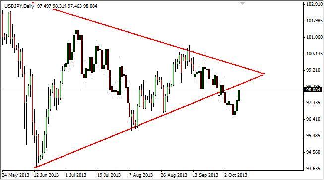 USD/JPY Forecast July 5, 2012, Technical Analysis 