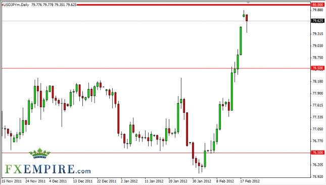 USD/JPY Forecast February 21, 2012, Technical Analysis USD/JPY Forecast February 21, 2012, Technical Analysis