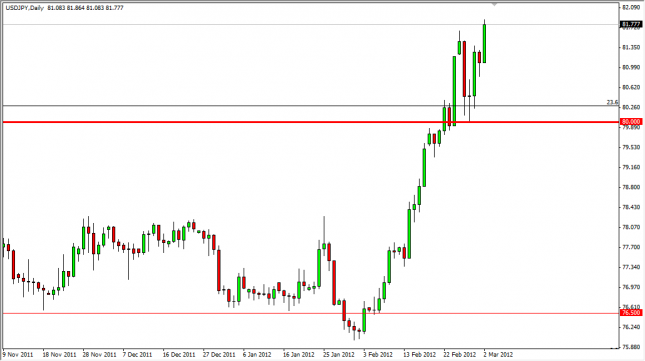 USD/JPY Forecast March 5, 2012, Technical Analysis