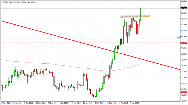 USD/JPY Forecast March 12, 2012, Technical Analysis