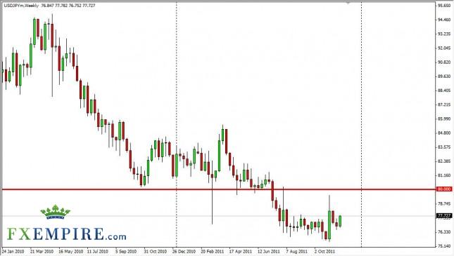 USD/JPY Forecast for the Week of Nov. 28, 2011, Technical Analysis