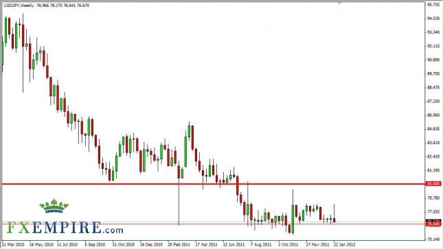 USD/JPY Forecast for the Week of January 30, 2012, Technical Analysis USD/JPY Forecast for the Week of January 30, 2012, Technical Analysis