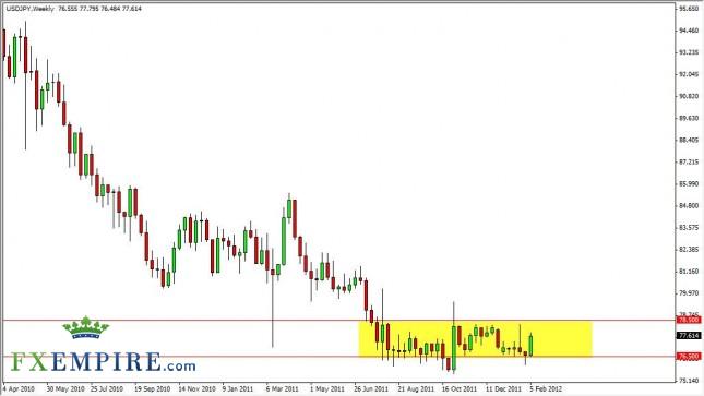 USD/JPY Forecast for the Week of February 13, 2012, Technical Analysis USD/JPY Forecast for the Week of February 13, 2012, Technical Analysis