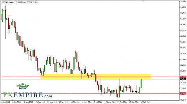 USD/JPY Forecast for the Week of February 20, 2012, Technical Analysis