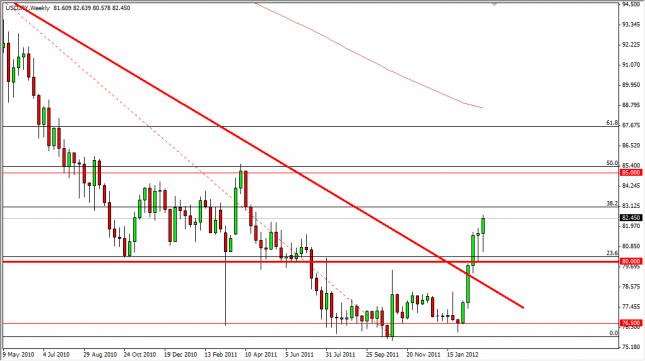 USD/JPY Forecast for the Week of March 12, 2012, Technical Analysis