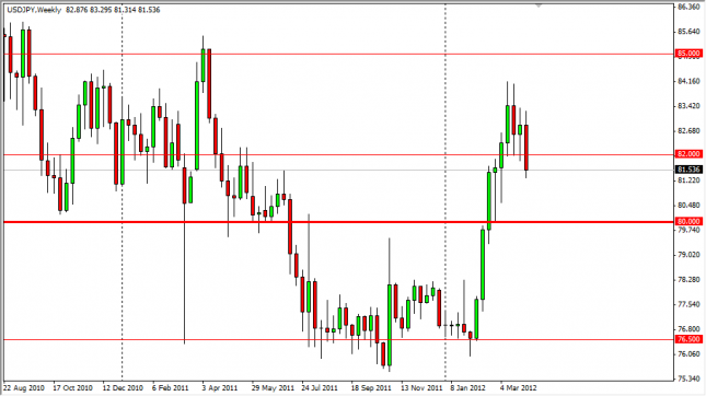 USD/JPY Forecast for the Week of April 9, 2012, Technical Analysis