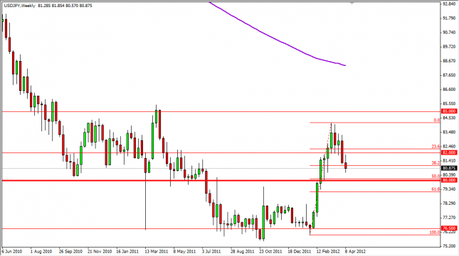 USD/JPY Forecast for the Week of April 16, 2012, Technical Analysis