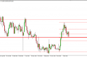 USD/JPY Forecast for the Week of April 30, 2012, Technical Analysis 