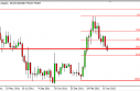 USD/JPY Forecast for the Week of May 7, 2012, Technical Analysis 