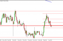USD/JPY Forecast for the Week of May 14, 2012, Technical Analysis 