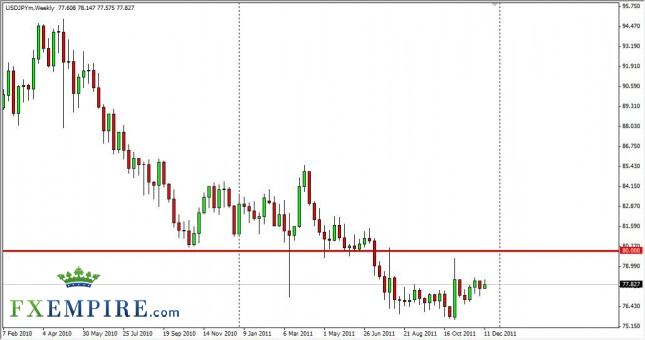 USD/JPY Forecast for the Week of December 19, 2011 USD/JPY Forecast for the Week of December 19, 2011