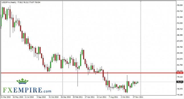 USD/JPY Forecast for the Week of December 26, 2011, Technical Analysis USD/JPY Forecast for the Week of December 26, 2011, Technical Analysis