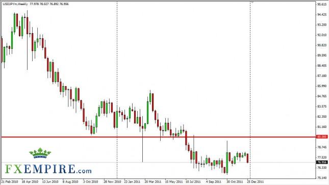 USD/JPY Forecast for the Week of January 2, 2012, Technical Analysis