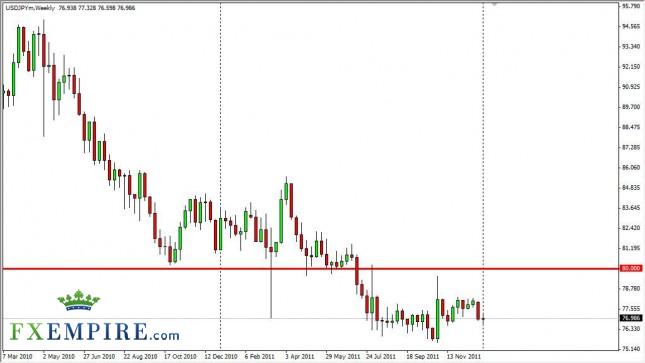 USD/JPY Forecast for the Week of January 9th, 2012, Technical Analysis