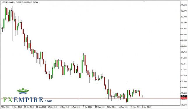 USD/JPY Forecast for the Week of January 16, 2012, Technical Analysis USD/JPY Forecast for the Week of January 16, 2012, Technical Analysis