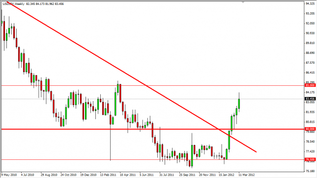 USD/JPY Forecast for the Week of March 19, 2012, Technical Analysis USD/JPY Forecast for the Week of March 19, 2012, Technical Analysis
