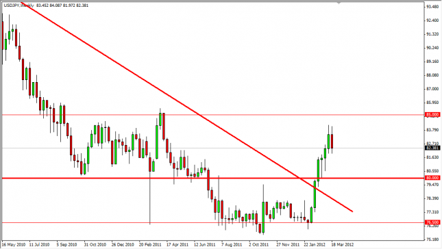 USD/JPY Forecast for the Week of March 26, 2012, Technical Analysis