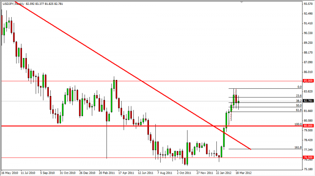 USD/JPY Forecast for the Week of April 2, 2012, Technical Analysis